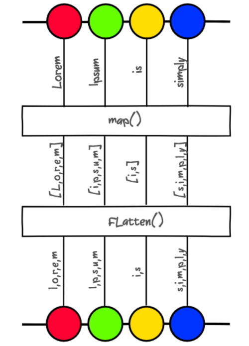 RXJava Flatmap marble diagram