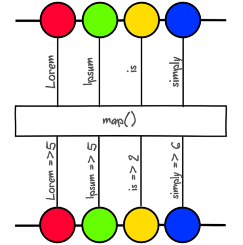 RXJava Map marble diagram